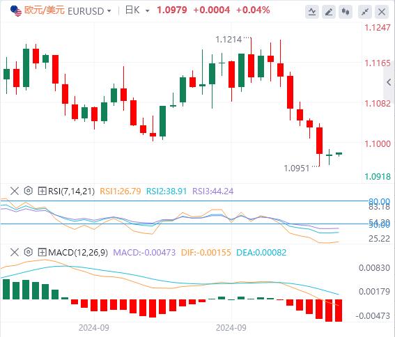 【富拓外汇市场分析】：美联储年内降息预期遇冷 市场关注CPI数据(图2)