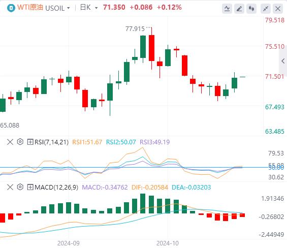 【富拓外汇平台】:美指创下两个半月新高 黄金强势刷新历史高点!(图5) 【富拓外汇平台】:美指创下两个半月新高 黄金强势刷新历史高点!(图5)