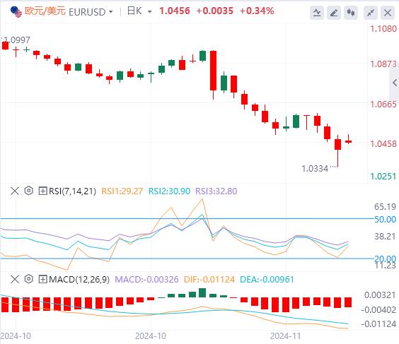 【FXTM官网】：美元承压 债市大爆发(图1)