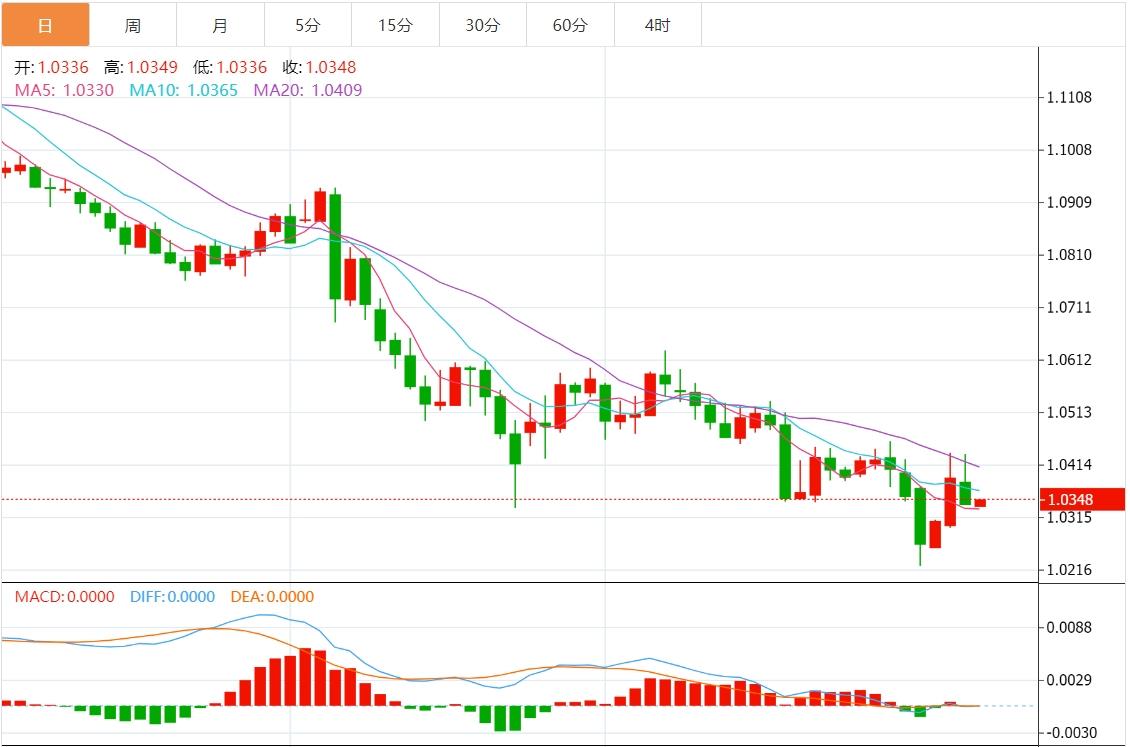 【FXTM官网】:美元指数上涨至109附近 市场关注美国经济数据(图2) 【FXTM官网】:美元指数上涨至109附近 市场关注美国经济数据(图2)