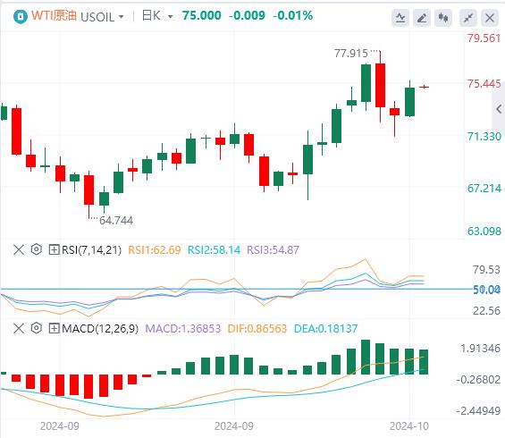 【富拓外汇市场分析】：美国CPI六连降 美元指数暂时持稳(图5)