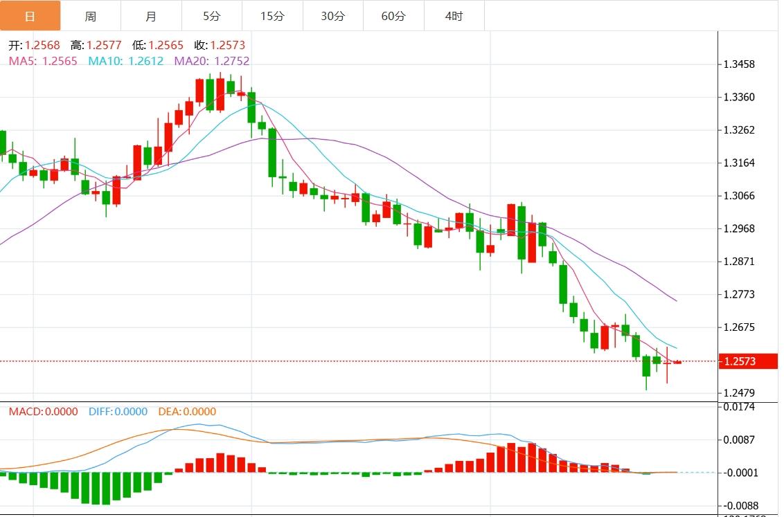【FXTM官网】:美元指数跌至107关口下方 关注美国PCE数据(图3) 【FXTM官网】:美元指数跌至107关口下方 关注美国PCE数据(图3)