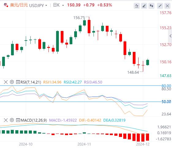 【富拓外汇官网】： “小非农”将率先登场！美元企稳(图3)