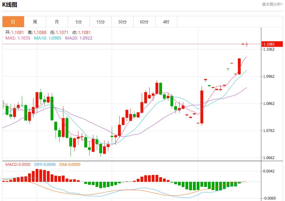 【富拓外汇】:俄罗斯7月对土耳其的原油出口下降 8月20日现货黄金、白银、原油、外汇短线走势分析(图1) 【富拓外汇】:俄罗斯7月对土耳其的原油出口下降 8月20日现货黄金、白银、原油、外汇短线走势分析(图1)