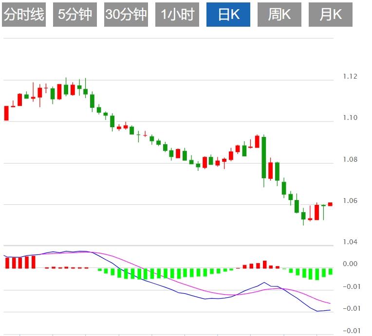 【富拓外汇】：美元反弹至年度高点附近 关注美国初请数据(图2)