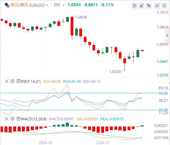 【富拓外汇官网】:美国10月PCE通胀小幅回升 美元买盘罕见消散(图2) 【富拓外汇官网】:美国10月PCE通胀小幅回升 美元买盘罕见消散(图2)