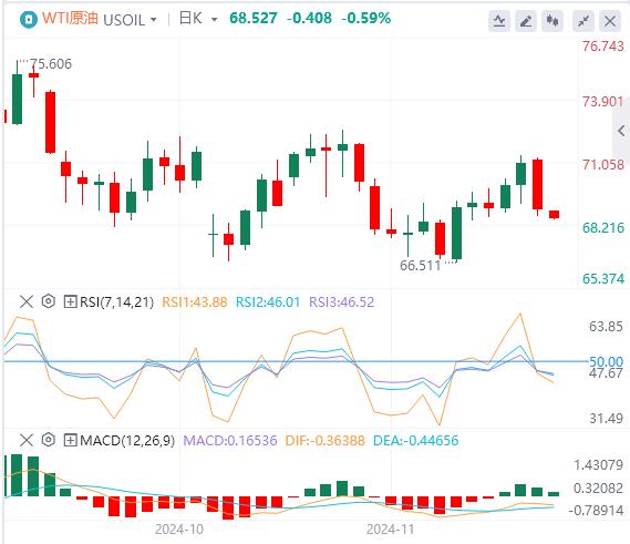 【富拓外汇市场评论】：拜登将宣布中东停火 GDP、PCE联袂来袭(图5)