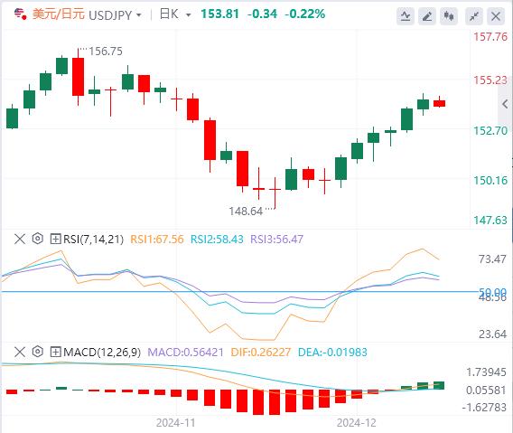 【富拓外汇】：恐怖数据来袭 小心美联储“鹰派降息”(图3)