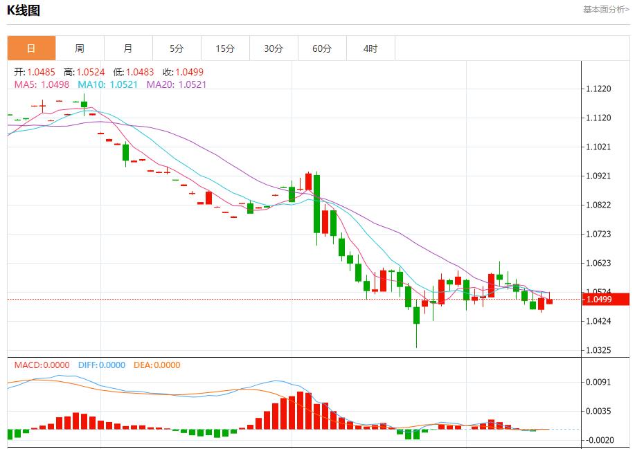【富拓外汇市场分析】:瑞士央行利率调整预期 12月16日现货黄金、白银、原油、外汇短线走势分析(图1) 【富拓外汇市场分析】:瑞士央行利率调整预期 12月16日现货黄金、白银、原油、外汇短线走势分析(图1)