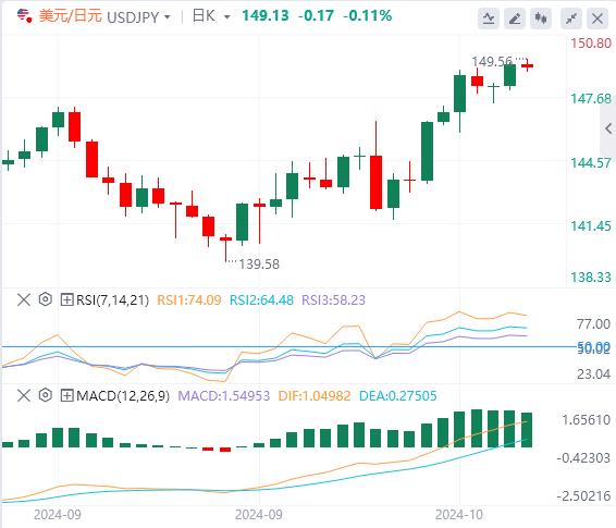 【富拓外汇市场分析】:CPI数据公布前夕 美元指数上涨(图3) 【富拓外汇市场分析】:CPI数据公布前夕 美元指数上涨(图3)
