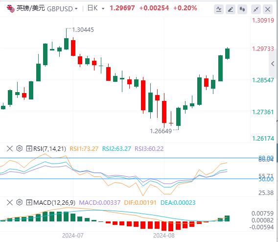 【富拓外汇决策分析】:美元本周初下滑 鲍威尔将为本周划上句号(图2) 【富拓外汇决策分析】:美元本周初下滑 鲍威尔将为本周划上句号(图2)