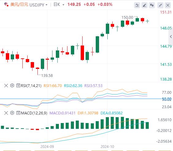 【富拓外汇】:特朗普一句话震醒美元!英镑因英国通胀数据疲软而下滑(图3) 【富拓外汇】:特朗普一句话震醒美元!英镑因英国通胀数据疲软而下滑(图3)