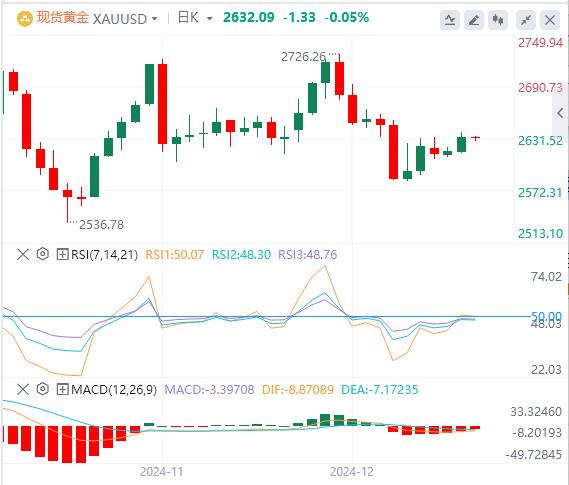 【富拓外汇决策分析】:美元指数在两年高位徘徊 美国上周初请失业金人数低于预期(图4) 【富拓外汇决策分析】:美元指数在两年高位徘徊 美国上周初请失业金人数低于预期(图4)