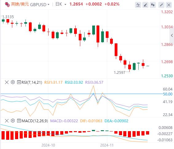 【FXTM官网】:美元指数三连跌后反弹 安理会加沙停火决议遭美国否决(图3) 【FXTM官网】:美元指数三连跌后反弹 安理会加沙停火决议遭美国否决(图3)