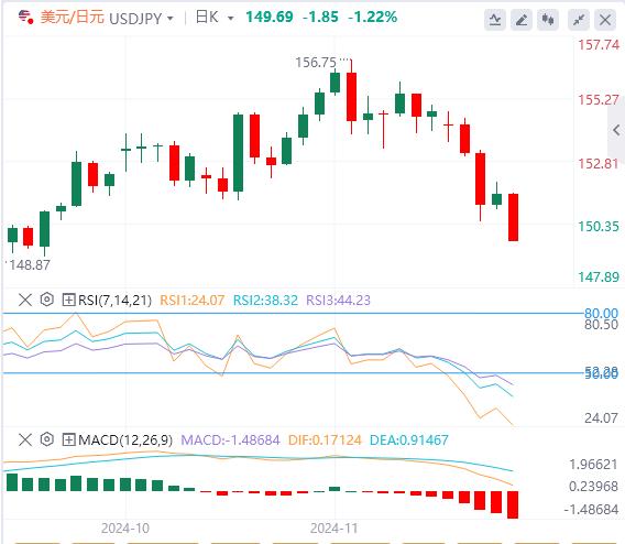 【富拓外汇】:美元随美债收益率下跌 美联储降息希望重燃(图3) 【富拓外汇】:美元随美债收益率下跌 美联储降息希望重燃(图3)