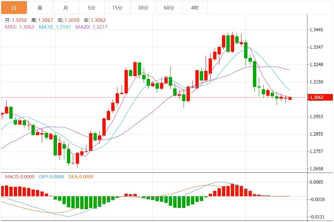FXTM富拓美联储官员鹰派讲话助美元升至10周高位(图3) FXTM富拓美联储官员鹰派讲话助美元升至10周高位(图3)