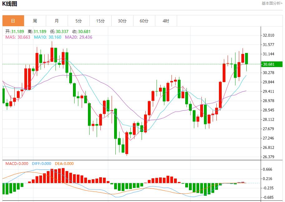 【富拓外汇决策分析】:乌称再次突破边境进入俄境内 9月23日现货黄金、白银、原油、外汇短线走势分析(图4) 【富拓外汇决策分析】:乌称再次突破边境进入俄境内 9月23日现货黄金、白银、原油、外汇短线走势分析(图4)