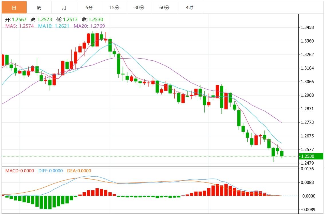 【富拓外汇市场分析】:市场担忧激烈额贸易冲突 美元指数强势重上107关口上方(图3) 【富拓外汇市场分析】:市场担忧激烈额贸易冲突 美元指数强势重上107关口上方(图3)