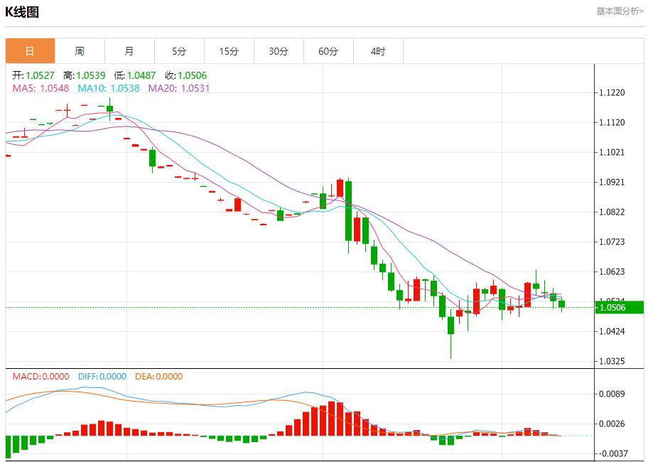 【FXTM官网】:俄罗斯小幅削减石油产量 12月11日现货黄金、白银、原油、外汇短线走势分析(图1) 【FXTM官网】:俄罗斯小幅削减石油产量 12月11日现货黄金、白银、原油、外汇短线走势分析(图1)