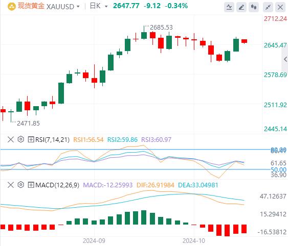 【富拓外汇市场分析】：欧洲央行被指可能加快降息 小心美元王者归来(图3)