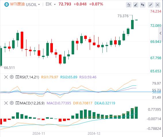 【富拓外汇市场评论】:美元指数创逾两年新高!美国初请失业金意外下降!(图5) 【富拓外汇市场评论】:美元指数创逾两年新高!美国初请失业金意外下降!(图5)