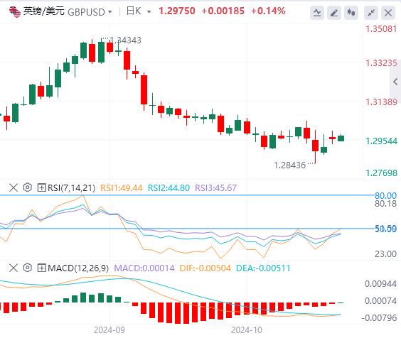 【富拓外汇官网】：澳洲央行不降息！ 特朗普胜率突然飙破60%！(图2)