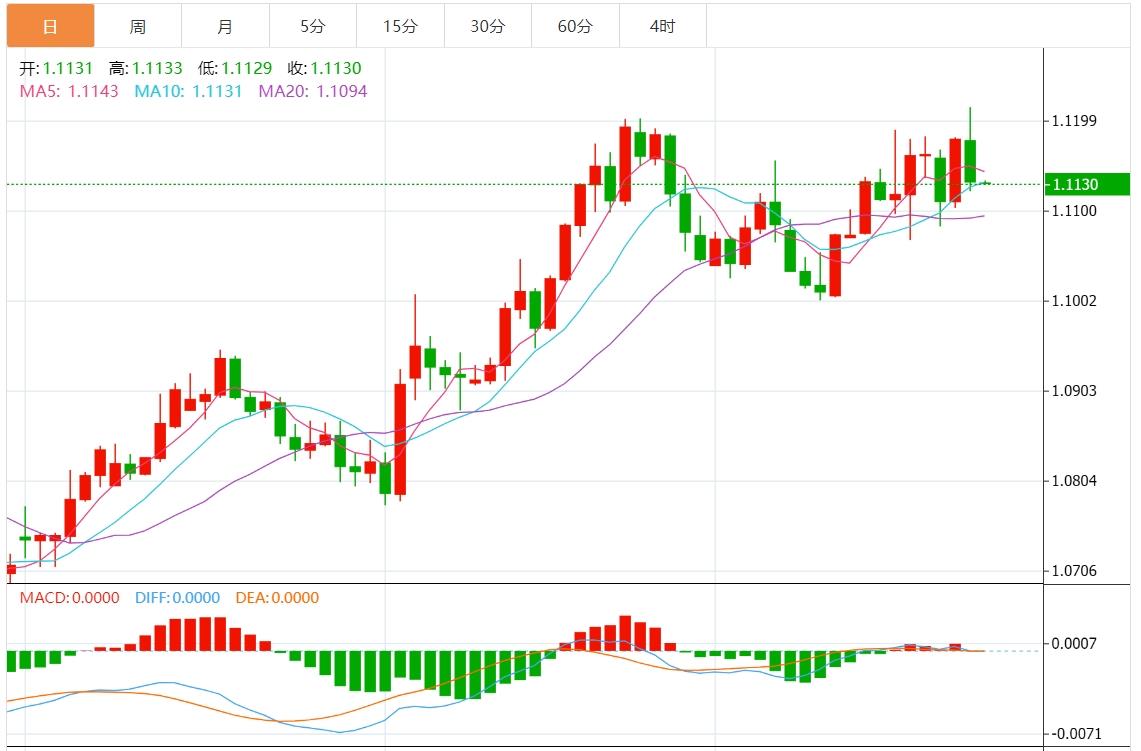 【富拓外汇平台】:美元指数反弹遇阻 市场关注美国初请数据(图2) 【富拓外汇平台】:美元指数反弹遇阻 市场关注美国初请数据(图2)