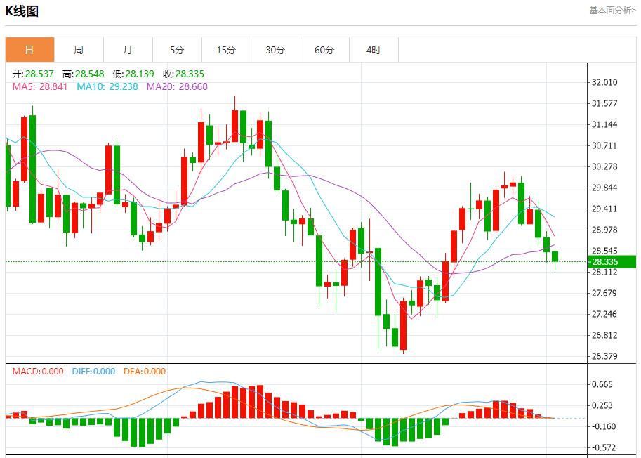 【富拓外汇决策分析】：渤海油田原油日产创历史新高 9月3日现货黄金、白银、原油、外汇短线走势分析(图4)