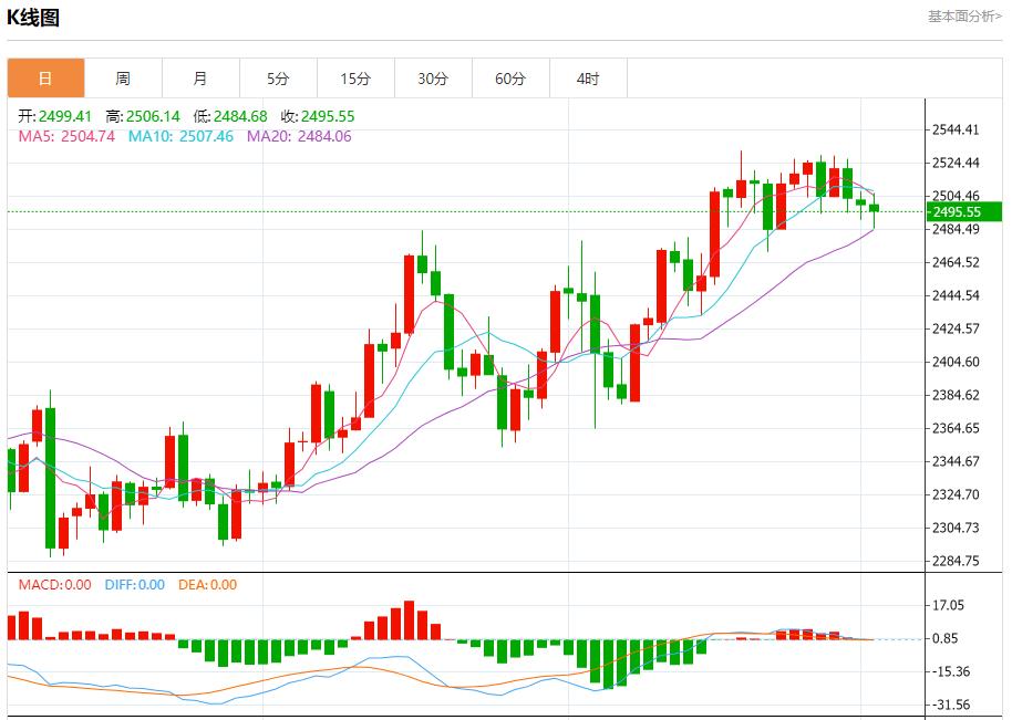 【富拓外汇决策分析】：渤海油田原油日产创历史新高 9月3日现货黄金、白银、原油、外汇短线走势分析(图3)