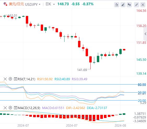 【富拓外汇】：美元难以继续上涨 衰退警报暂时解除(图3)
