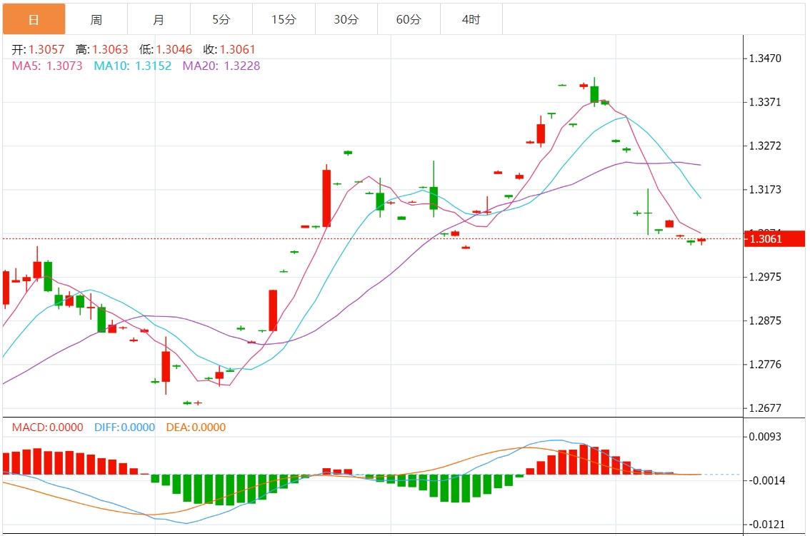 【富拓外汇平台】:美联储降息预期升温 美元指数维持盘整(图3) 【富拓外汇平台】:美联储降息预期升温 美元指数维持盘整(图3)