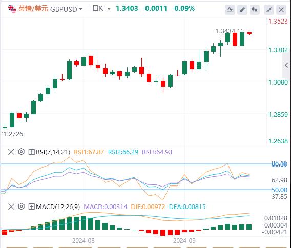 【富拓外汇市场评论】:美元指数震荡走低 耶伦准备在极端情况下干预美元!(图3) 【富拓外汇市场评论】:美元指数震荡走低 耶伦准备在极端情况下干预美元!(图3)