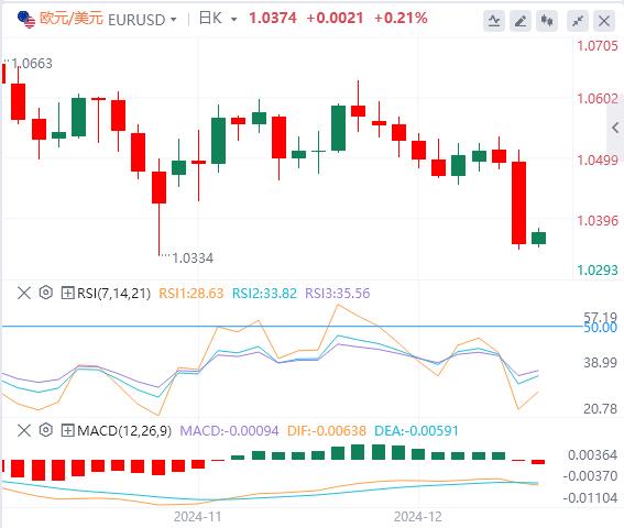 【富拓外汇决策分析】：美联储深夜放鹰 美指暴拉至两年新高(图2)