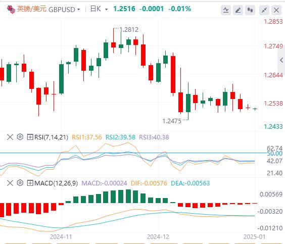 【富拓外汇决策分析】:美指创下两年新高!关注特朗普政策(图3) 【富拓外汇决策分析】:美指创下两年新高!关注特朗普政策(图3)