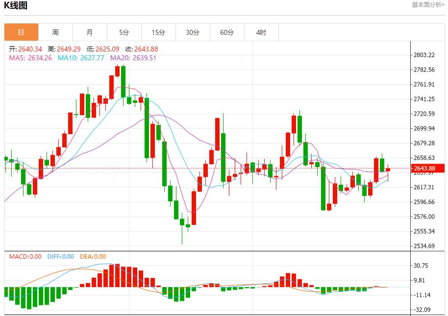 【富拓外汇市场分析】:特朗普关税言论缓解市场担忧 1月6日现货黄金、白银、原油、外汇短线走势分析(图3) 【富拓外汇市场分析】:特朗普关税言论缓解市场担忧 1月6日现货黄金、白银、原油、外汇短线走势分析(图3)