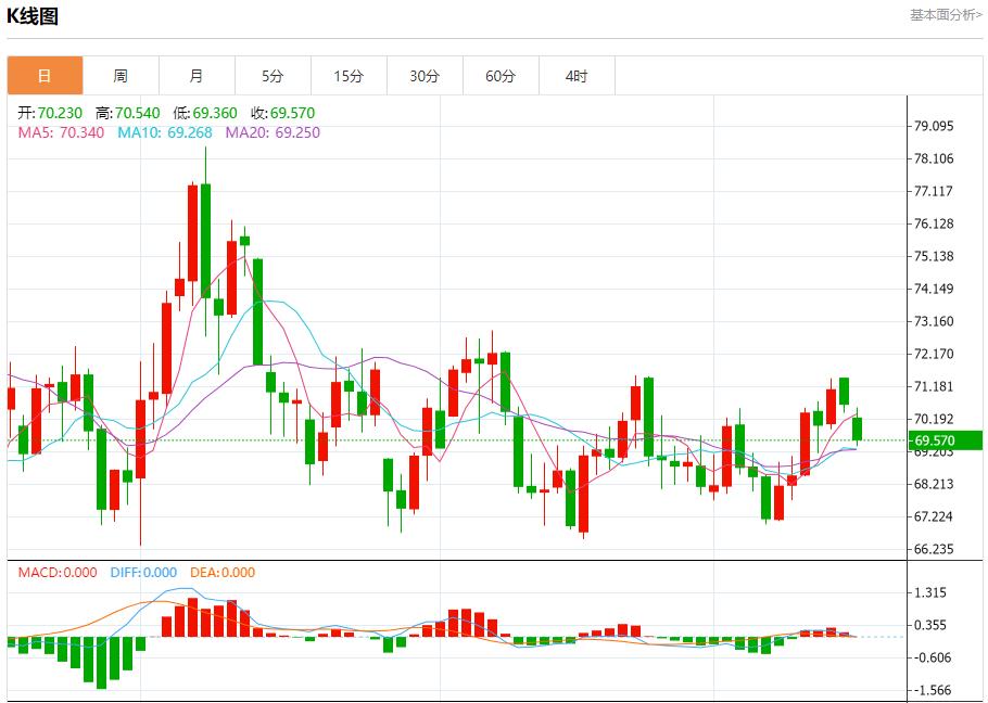 【FXTM官网】：欧盟将英国告上法院 12月17日现货黄金、白银、原油、外汇短线走势分析(图5)