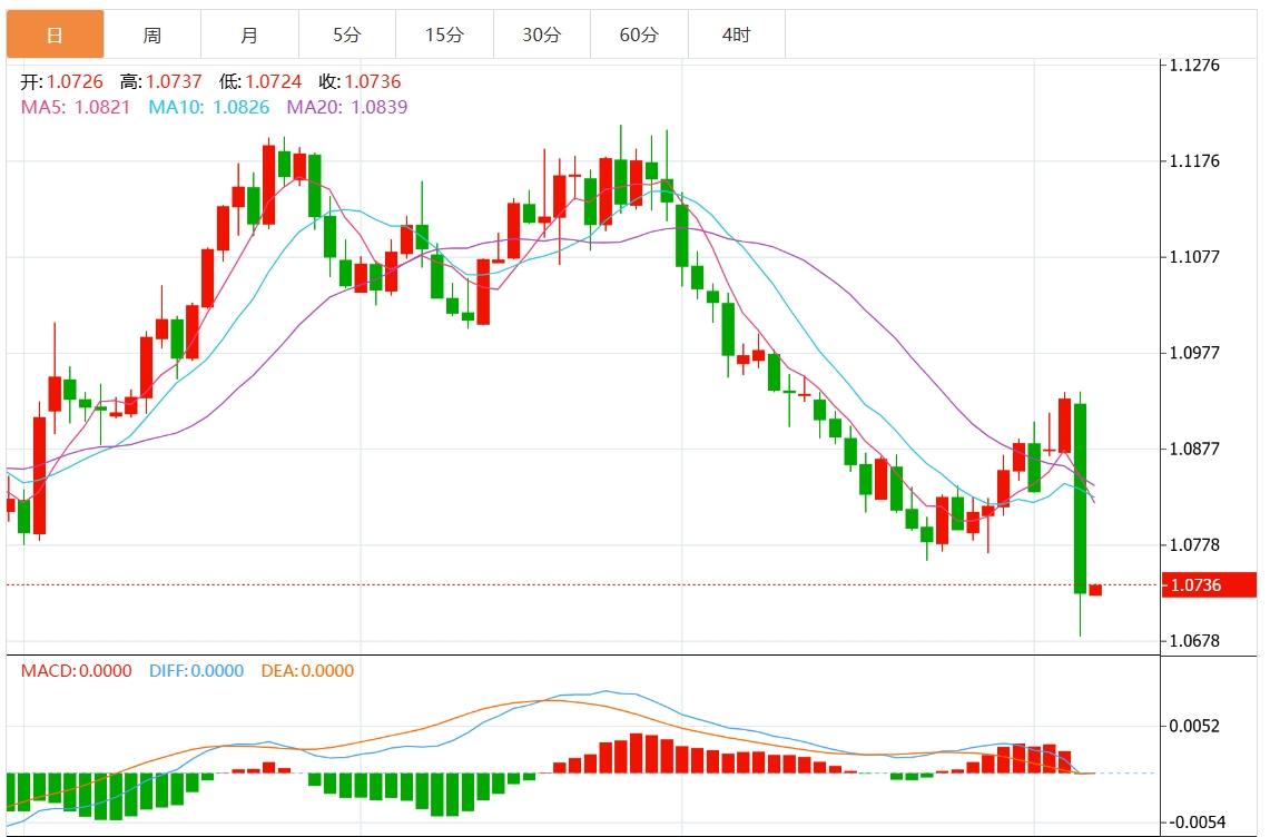 【富拓外汇市场分析】:特朗普胜选后美元大涨至近五个月高位 美联储决议来袭(图2) 【富拓外汇市场分析】:特朗普胜选后美元大涨至近五个月高位 美联储决议来袭(图2)