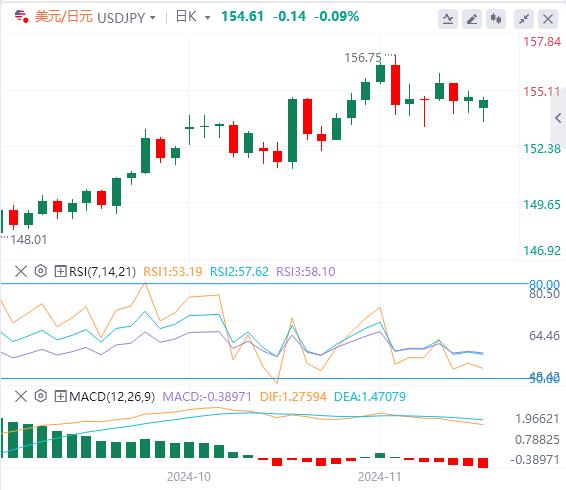 【FXTM官网】：美元承压 债市大爆发(图3)