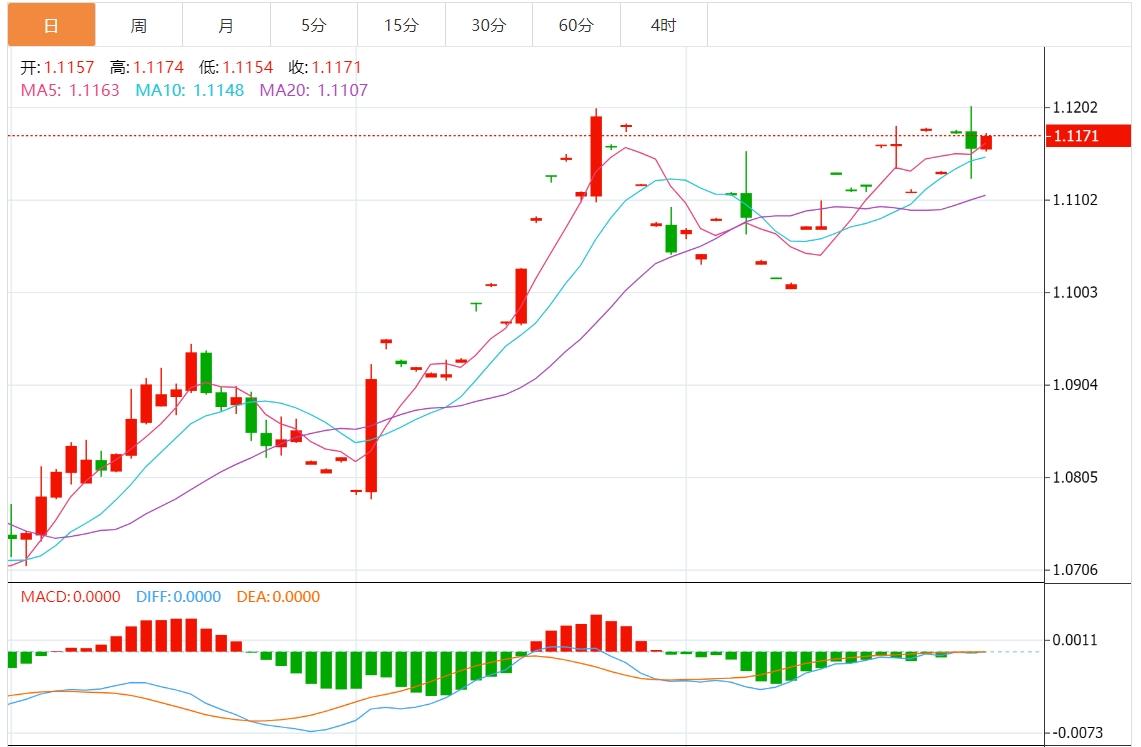 FXTM富拓美元指数疲软 市场静待本周非农数据(图2) FXTM富拓美元指数疲软 市场静待本周非农数据(图2)