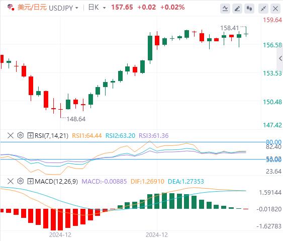 【富拓外汇市场评论】:市场寄望特朗普不激进! 美国关键数据成为亮点(图3) 【富拓外汇市场评论】:市场寄望特朗普不激进! 美国关键数据成为亮点(图3)