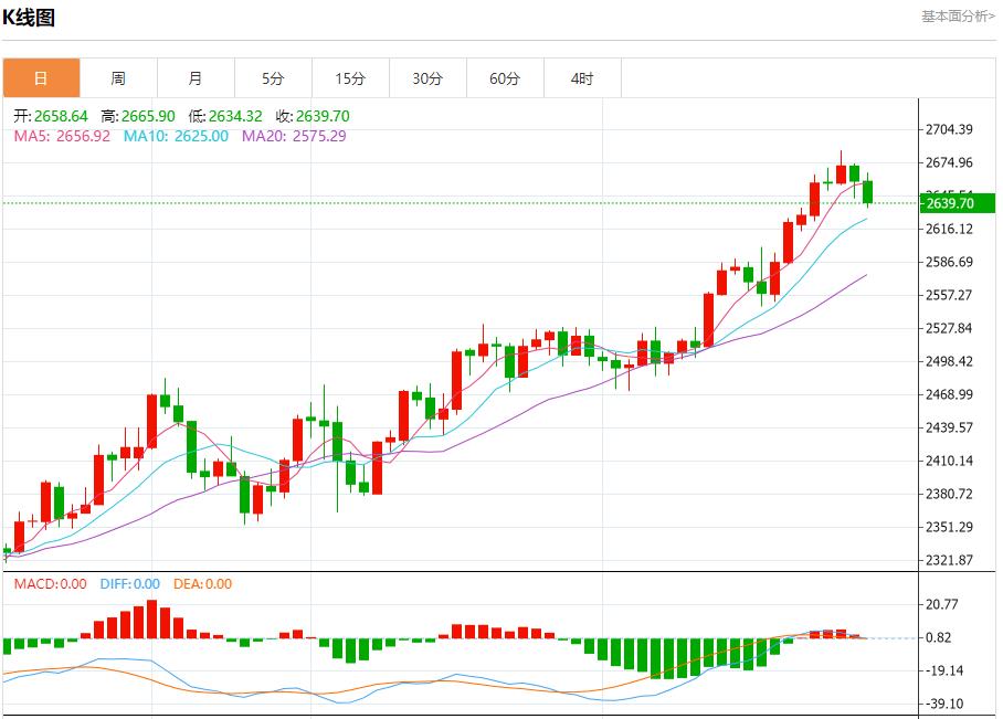 【富拓外汇市场评论】:德国通胀进一步低于欧洲央行目标 9月30日现货黄金、白银、原油、外汇短线走势分析(图3) 【富拓外汇市场评论】:德国通胀进一步低于欧洲央行目标 9月30日现货黄金、白银、原油、外汇短线走势分析(图3)