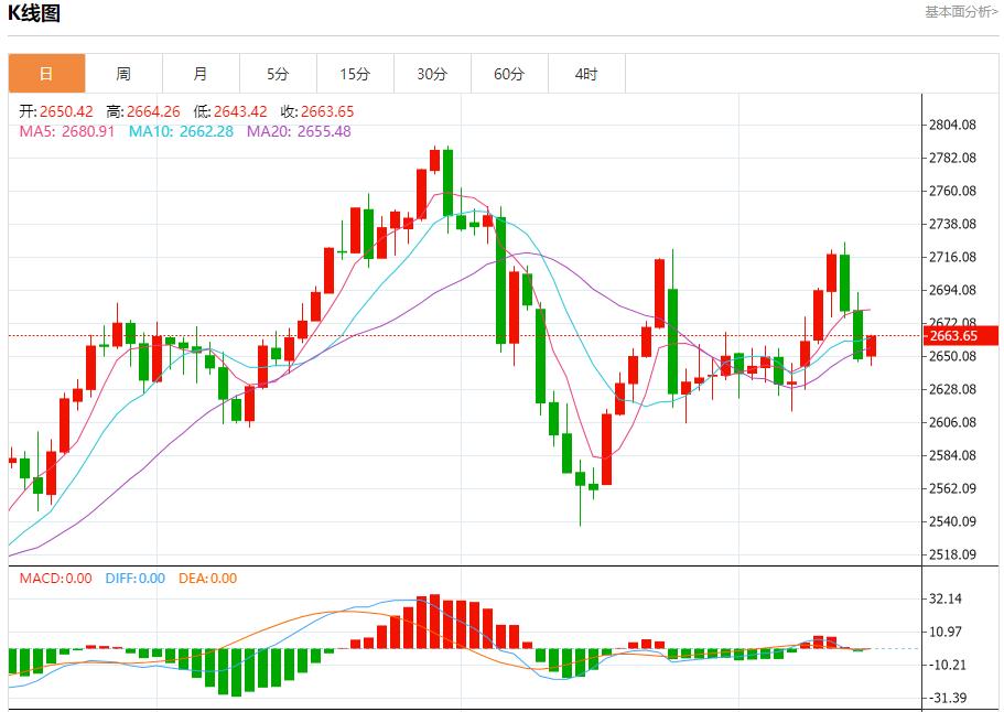 【富拓外汇市场分析】:瑞士央行利率调整预期 12月16日现货黄金、白银、原油、外汇短线走势分析(图3) 【富拓外汇市场分析】:瑞士央行利率调整预期 12月16日现货黄金、白银、原油、外汇短线走势分析(图3)