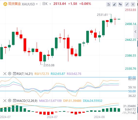 【富拓外汇市场分析】:美联储纪要释放强烈降息信号!美元指数处于年度低点(图4) 【富拓外汇市场分析】:美联储纪要释放强烈降息信号!美元指数处于年度低点(图4)