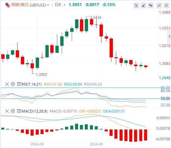 【富拓外汇市场分析】：欧洲央行被指可能加快降息 小心美元王者归来(图4)