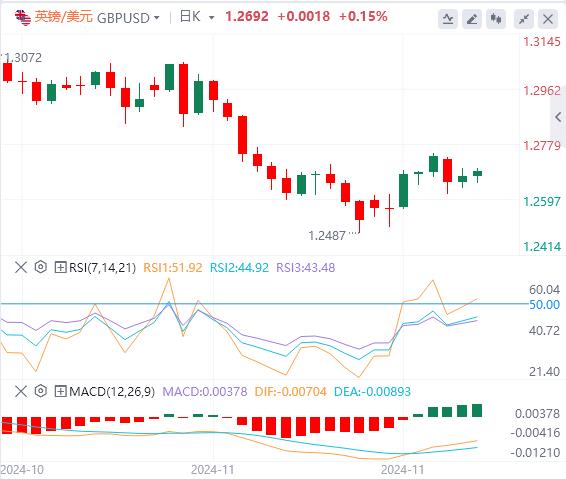 【富拓外汇官网】： “小非农”将率先登场！美元企稳(图2)