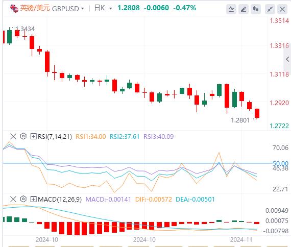 【富拓外汇平台】:市场转为谨慎 关注美联储讲话(图2) 【富拓外汇平台】:市场转为谨慎 关注美联储讲话(图2)