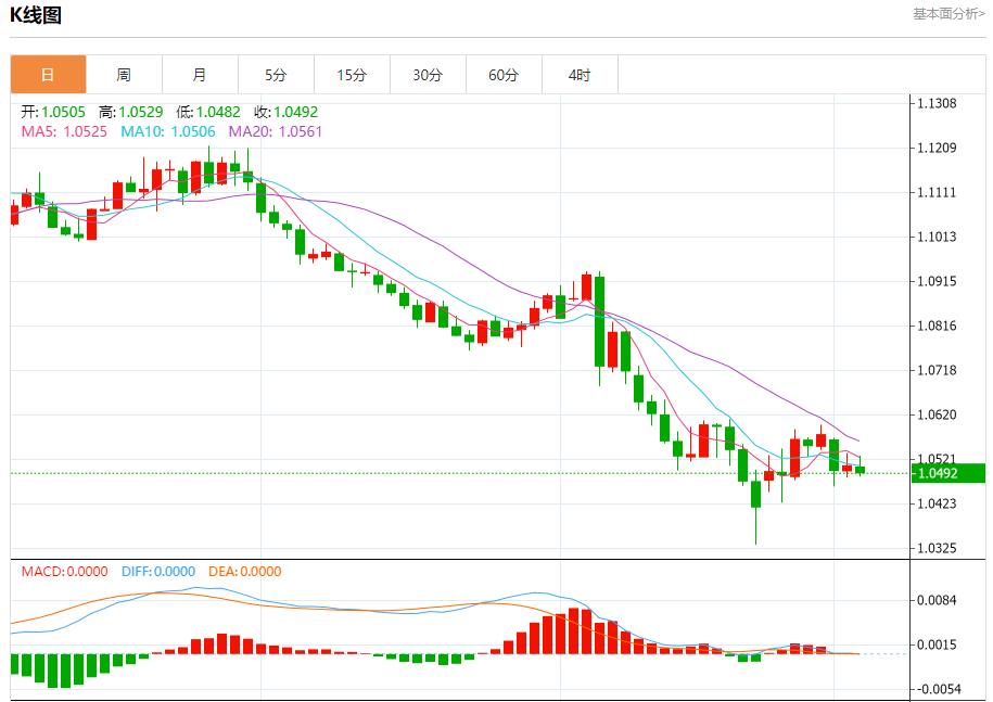 【富拓外汇官网】:加拿大经济刺激呼声高涨 12月4日现货黄金、白银、原油、外汇短线走势分析(图1) 【富拓外汇官网】:加拿大经济刺激呼声高涨 12月4日现货黄金、白银、原油、外汇短线走势分析(图1)
