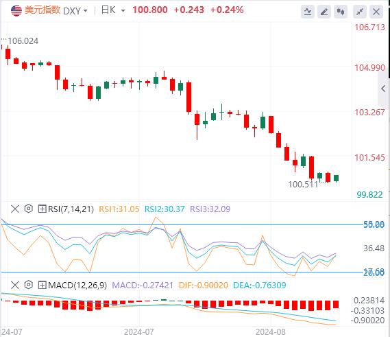【富拓外汇市场评论】:美指下跌刷新年内新低 非美货币对再度上行的时机即将到来?(图1) 【富拓外汇市场评论】:美指下跌刷新年内新低 非美货币对再度上行的时机即将到来?(图1)
