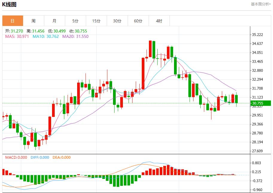 【富拓外汇平台】:德国11月经济景气指数下滑 11月25日现货黄金、白银、原油、外汇短线走势分析(图4) 【富拓外汇平台】:德国11月经济景气指数下滑 11月25日现货黄金、白银、原油、外汇短线走势分析(图4)
