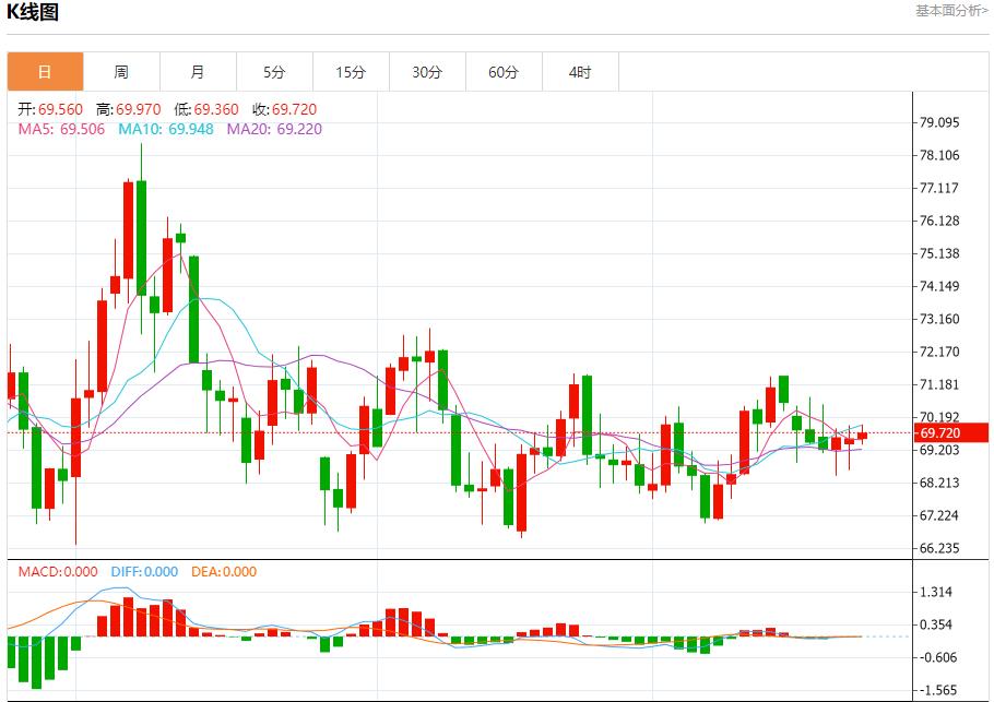 【FXTM官网】:英国央行鸽派预期加速 12月24日现货黄金、白银、原油、外汇短线走势分析(图5) 【FXTM官网】:英国央行鸽派预期加速 12月24日现货黄金、白银、原油、外汇短线走势分析(图5)